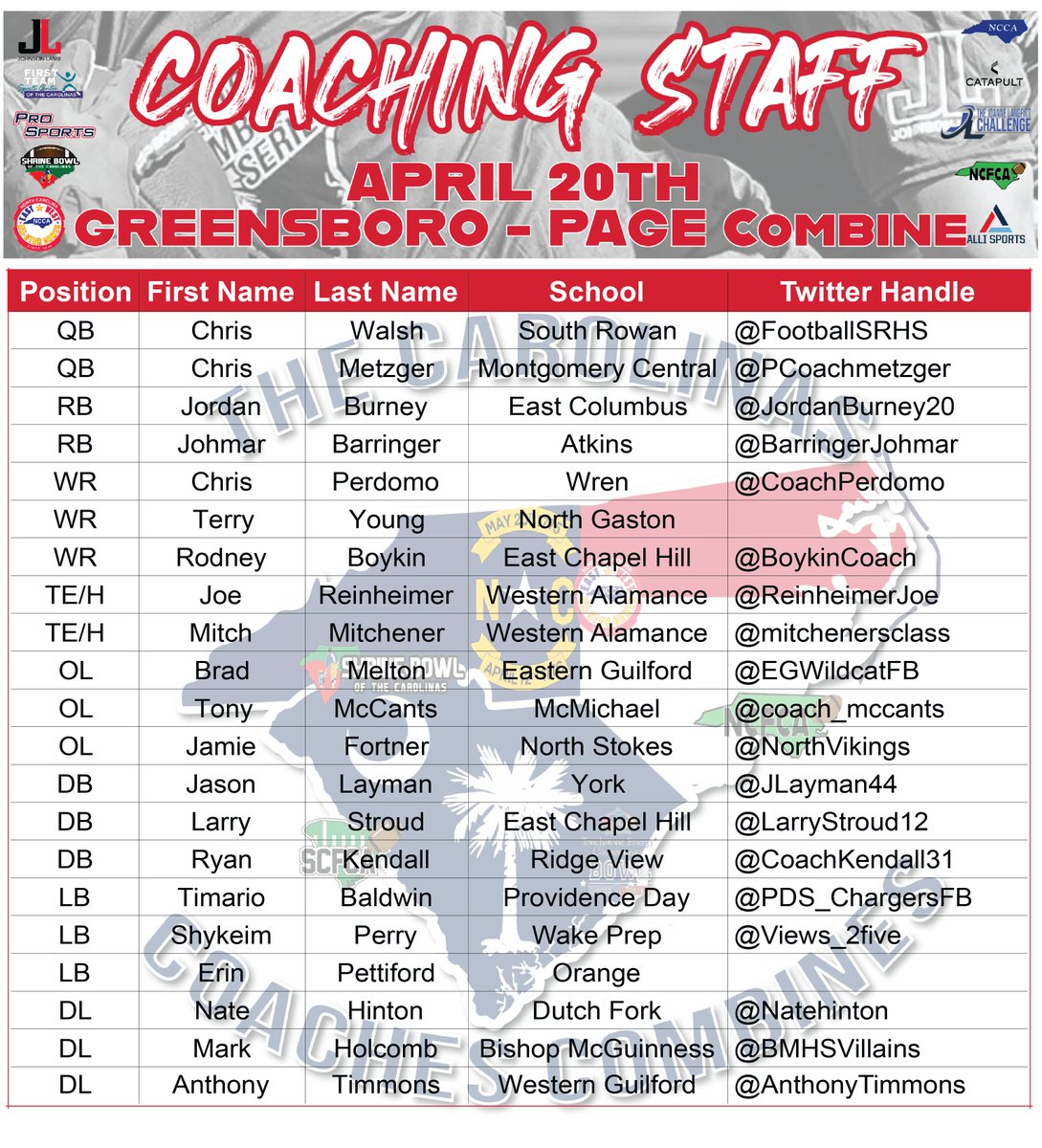 🚨COACHING STAFF FOR PAGE🚨 Congratulations to the coaches who have been selected to Coach in the April 20th Combines at @PagePiratesFB!!! Give your position Coach a follow!!! @NCCoachesAssn @ncFBcoaches @ShrineBowlNCSC @SoSportsCentral @iguerin @CoachJPGunter