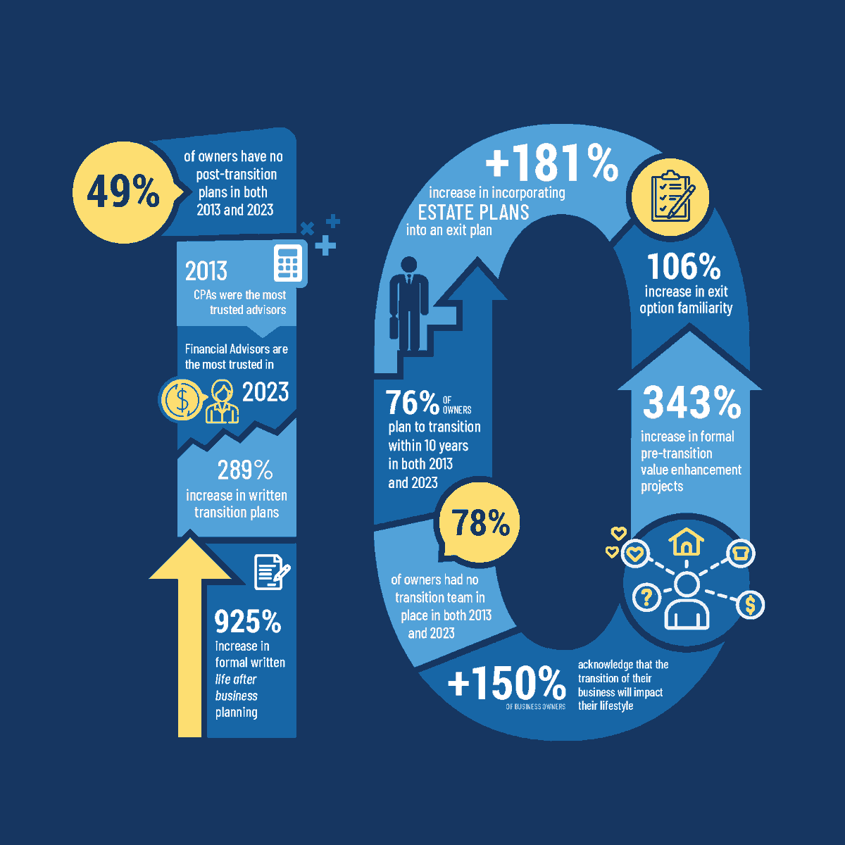 Exit Planning Institute tweet media