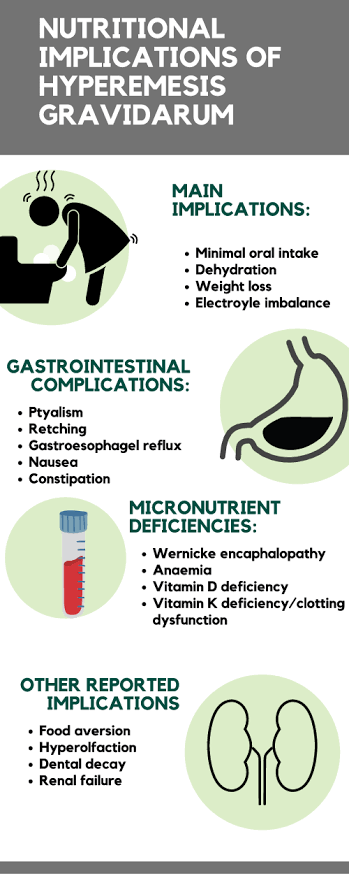 EEzhilME's tweet photo. @IhabFathiSulima Hyperemesis gravidarum is the medical term for severe nausea and vomiting during pregnancy. The symptoms can be very uncomfortable. You might vomit more than three times a day, become dehydrated, feel constantly dizzy and lightheaded and lose weight. https://t.co/vNorf75N2h