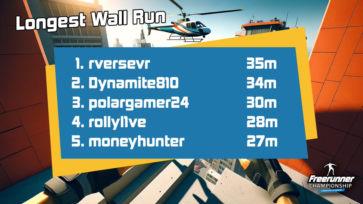 Yes, you can wall run in #FreerunnerChampionship, and these 5 certainly know how to! Take this as your challenge to beat these current world records! Download the game now: oculus.com/vr/99329278901…