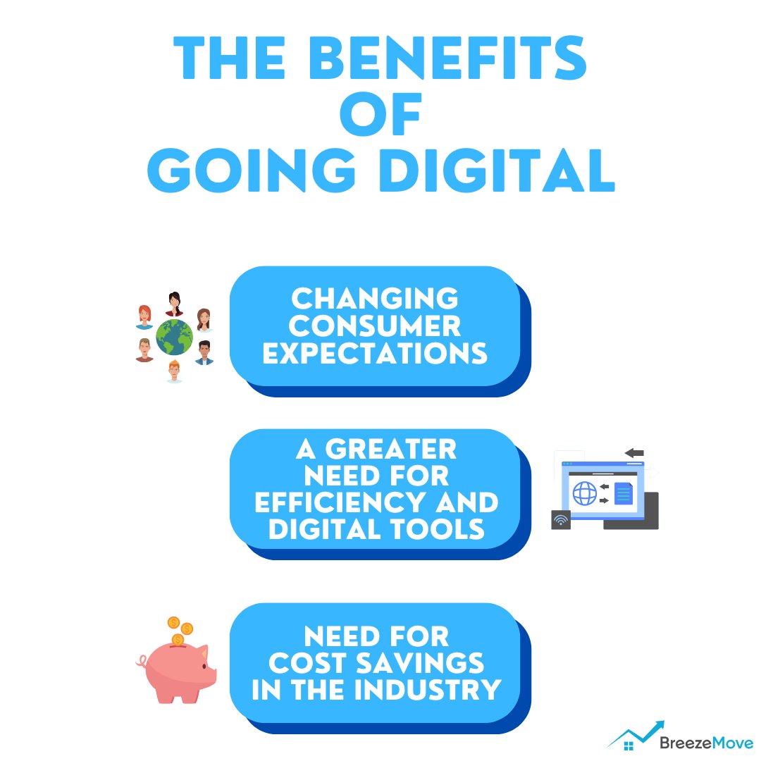 breeze_move's tweet photo. 🎙 a bit of a longer post about discussions in the news lately - the importance of the #propertyindustry going digital.

A #digitaltool is any application/ internet-based resource designed to enhance a process.

What can be made easier for everyone in the process, should be. https://t.co/zJd3U8wJ1p