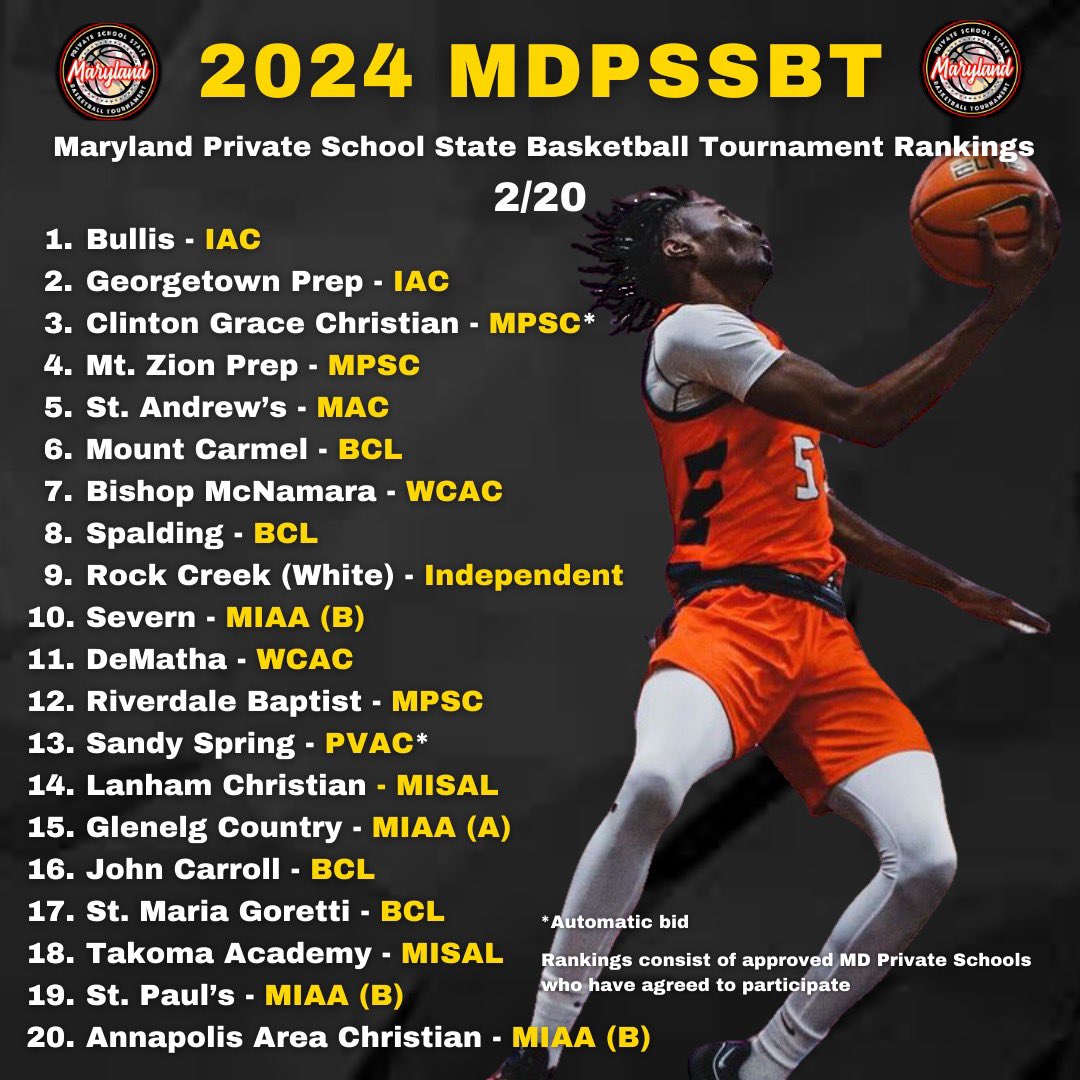 MD Private School State Basketball Tournament tweet media
