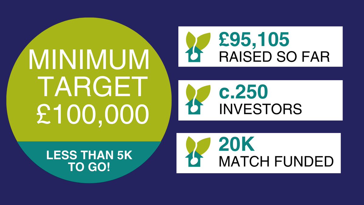 Transform lives in Cornwall by investing in our share offer to provide supported housing for vulnerable adults. We need to raise less than £5k to continue delivering life-changing supported homes. Invest from as little as £100 if you’re a Cornish resident: ethex.org.uk/invest/mustard…