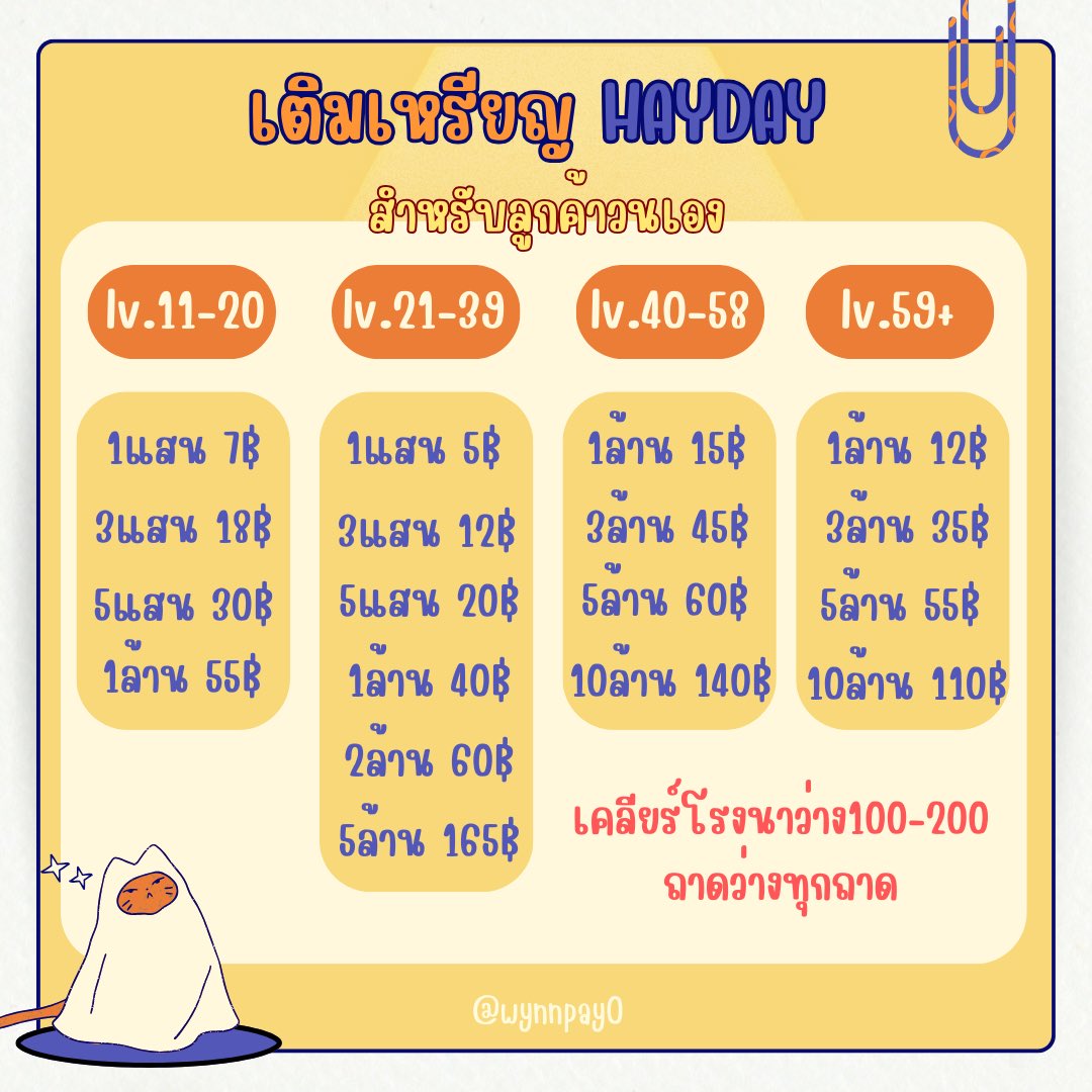 wynnpay0's tweet photo. 💰เติมเหรียญhayday

♡ เคลียร์โรงนาว่าง100-200 
♡ ถาดริมทางว่างทุกถาด
♡ วนเอง &amp; ฝากวน 

♡ สนใจทักไลน์ https://t.co/6lBtysuOuV

#haydaythailand #ขายของhayday 
#เติมเหรียญhayday #ขายไอเทมเฮเดย์ https://t.co/oikkPvf3OS