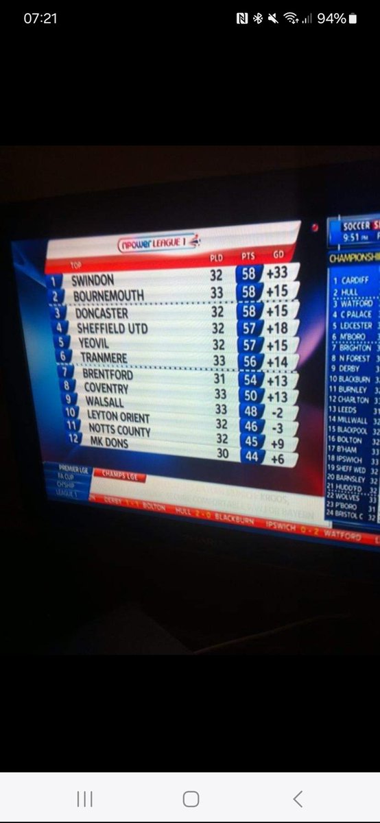 cuscodes1981's tweet photo. 11 years ago today. #stfc https://t.co/QUgyO2U22j