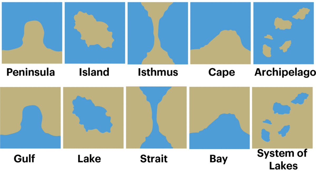 How can geography be accessible and fascinating for a 3yo? Make it: a) sensory-rich — to feel various formations b) cognitively rewarding — where finding exciting logical connections is a payoff for their focus e.g. an isthmus and a strait simply have land & water inverted!