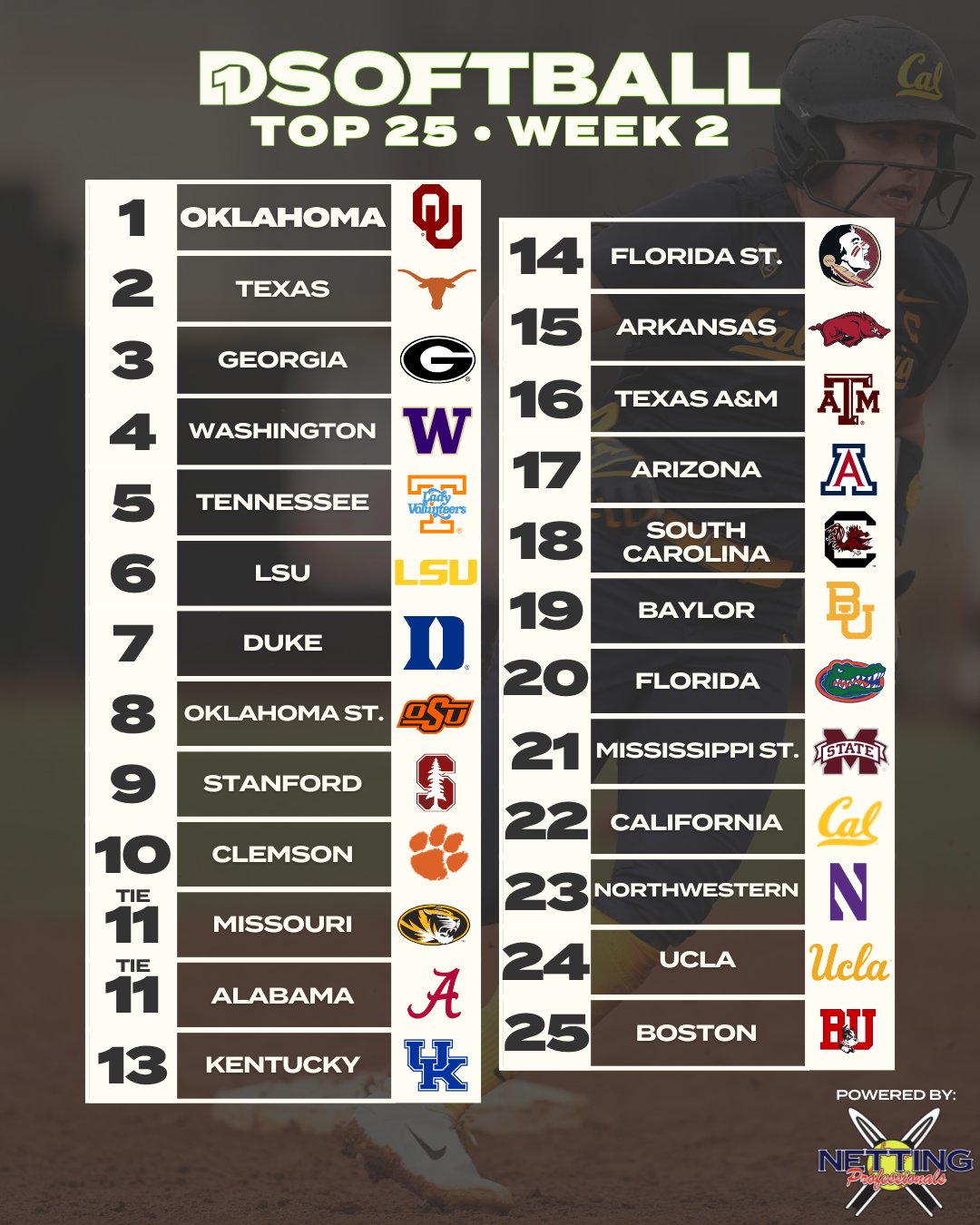 D1 Softball Top 25 Ranking SEC Rant