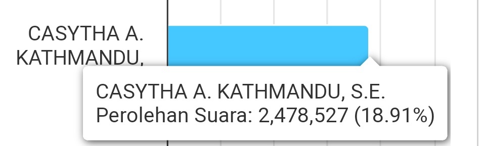 Anak Bambang Pacul di pemilihan DPD.