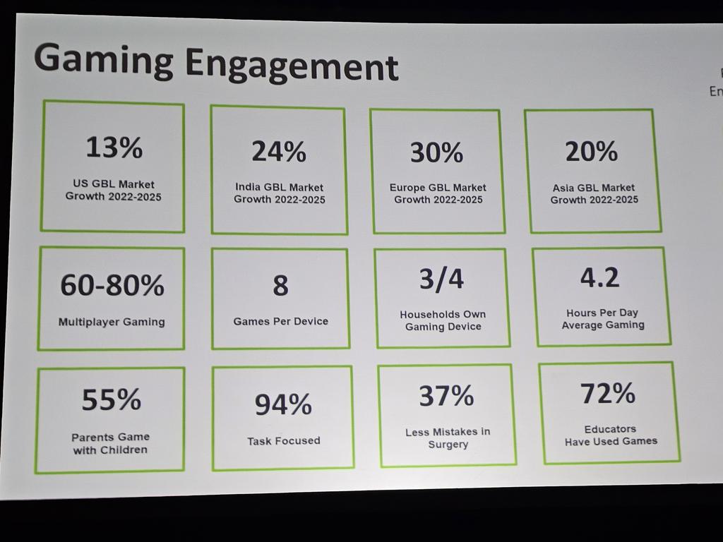 Got a surgery coming up? Check to see if your surgeon has games recently. #IDEAcon via @StephenReidEdu