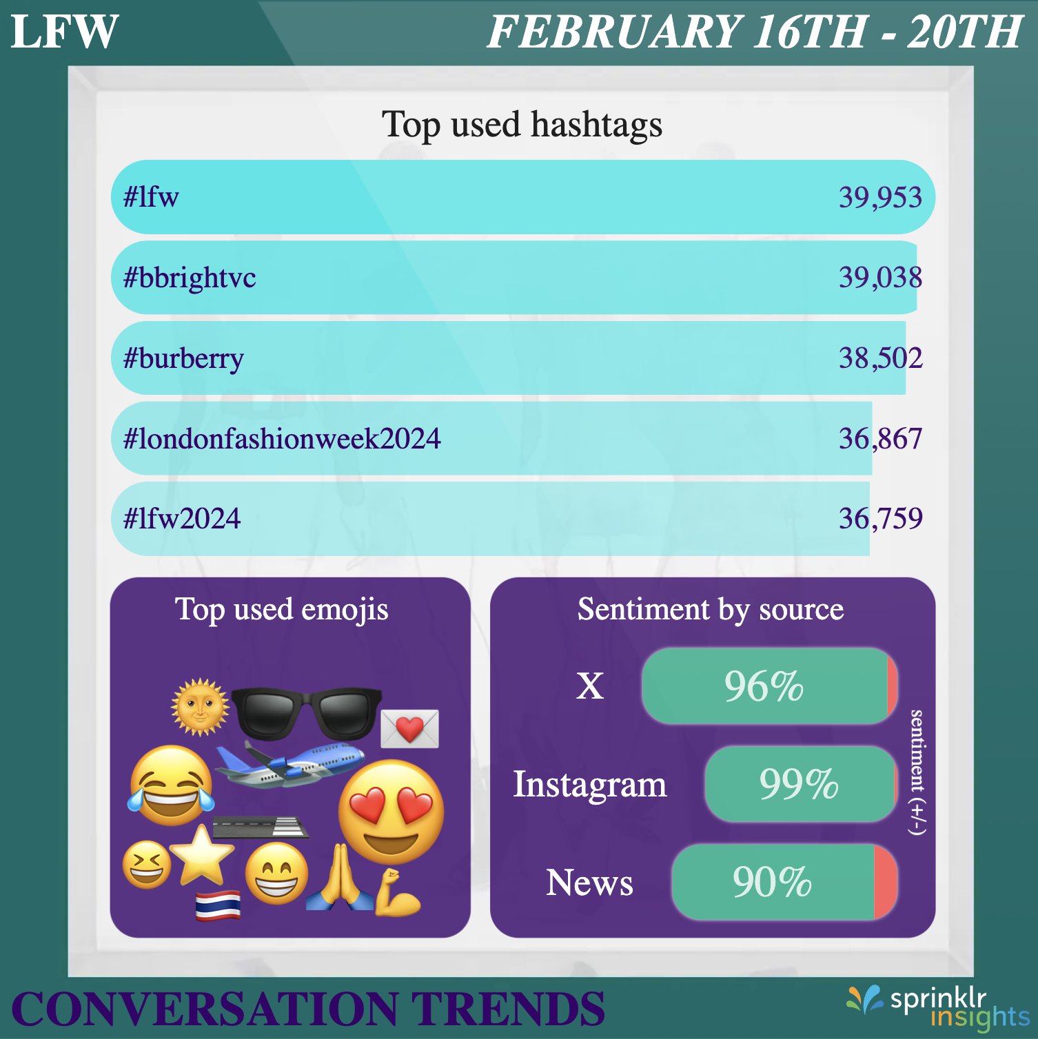 Burberry clearance hashtags instagram