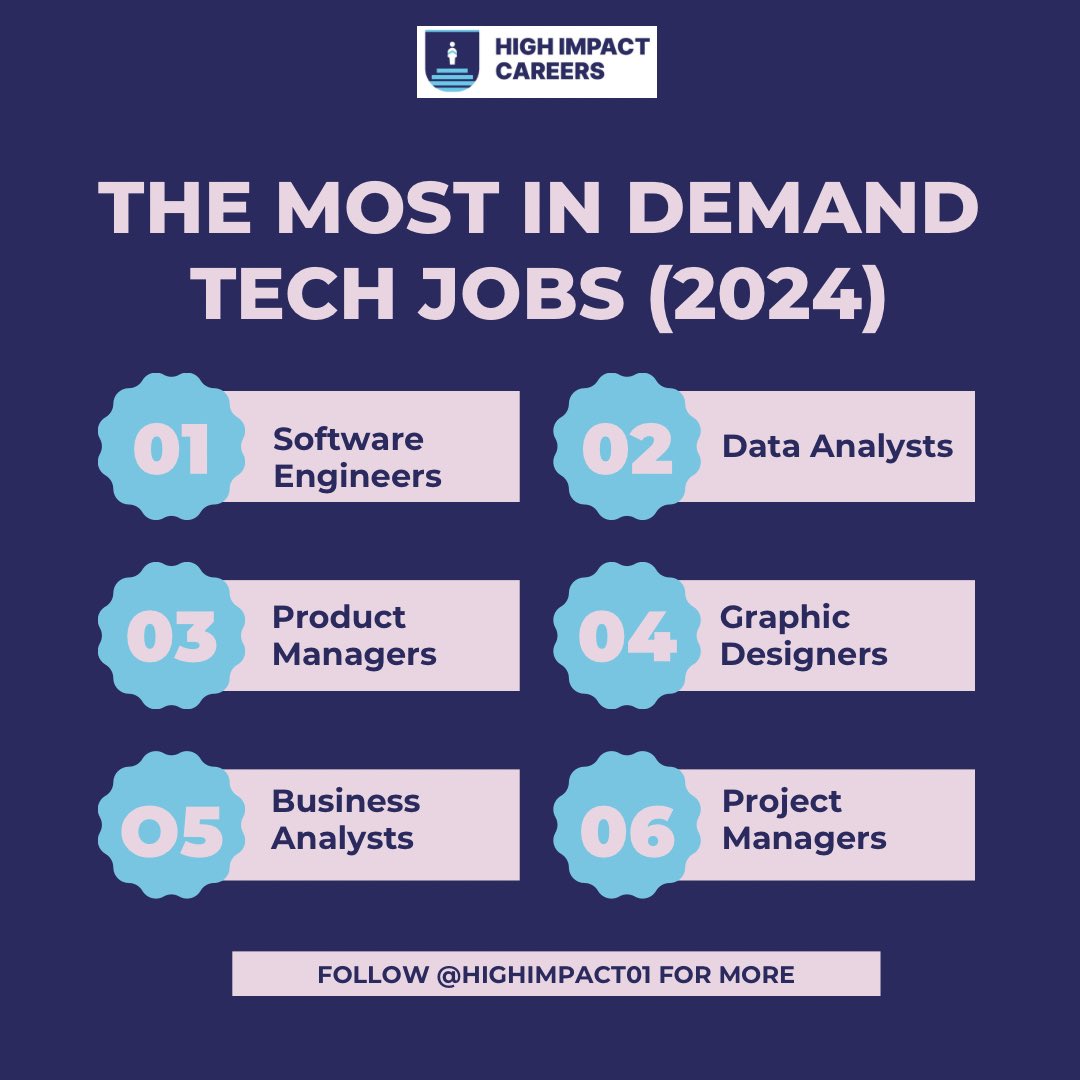 At High Impact Careers, we offer courses that can help you transition into the most in demand tech roles. 

Visit highimpactcareers.co.uk/courses/ to explore your options. #HighImpactCareers #CareersInTech