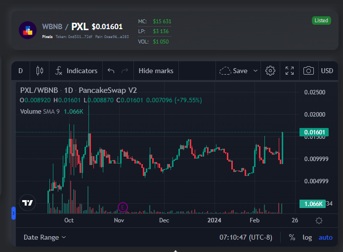 Pixels - $PXL (@pixeIsofficiaI) / Posts / X