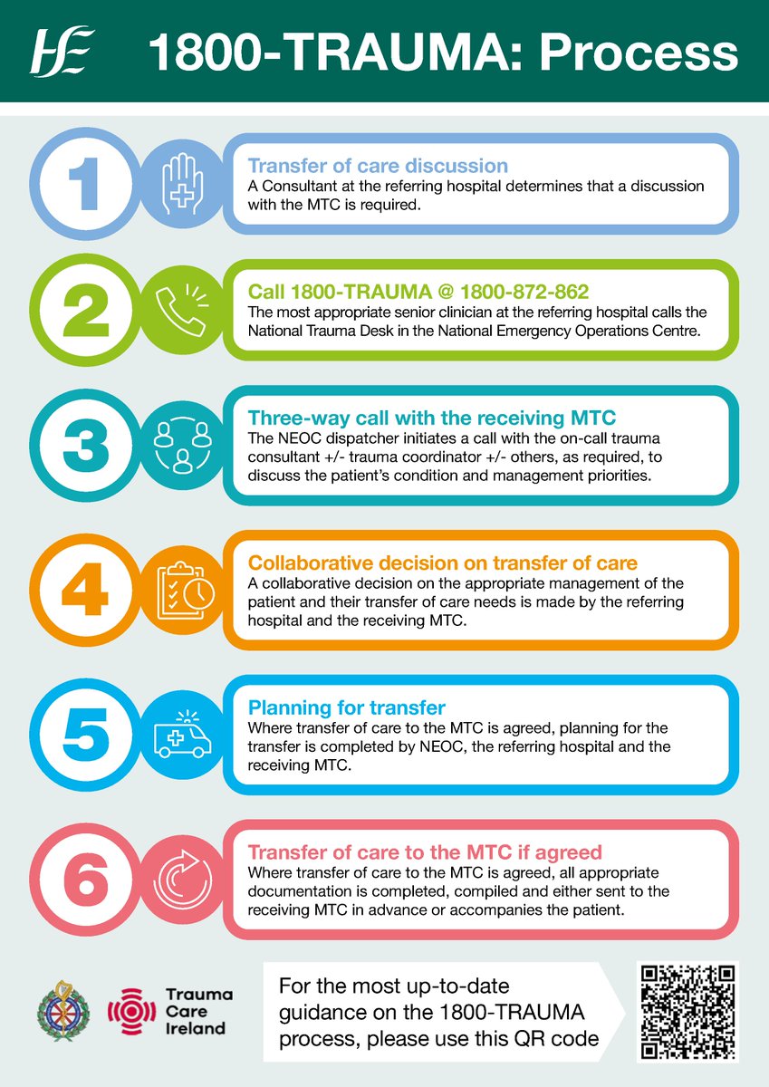 .@TraumaCareIrl is hosting a webinar on Friday 23 Feb 24 at 1pm on the implementation of the Trauma Inter-Hospital Transfer Service (1800-Trauma) managed by @AmbulanceNAS National Emergency Operations Centre. Register: bit.ly/3ONOFCl