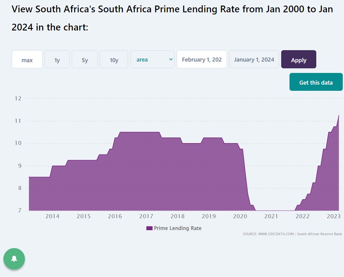 RealtySeaboard's tweet image. Market Analysis of Atlantic Seaboard property transfers.

#AtlanticSeaboard #PropertyInvestment #PropertyMarketInsights #propertymarketanalysis #propertymarketsouthafrica #propertysales #propertysouthafrica #propertygrowth #financialplanning #capetown #southafrican