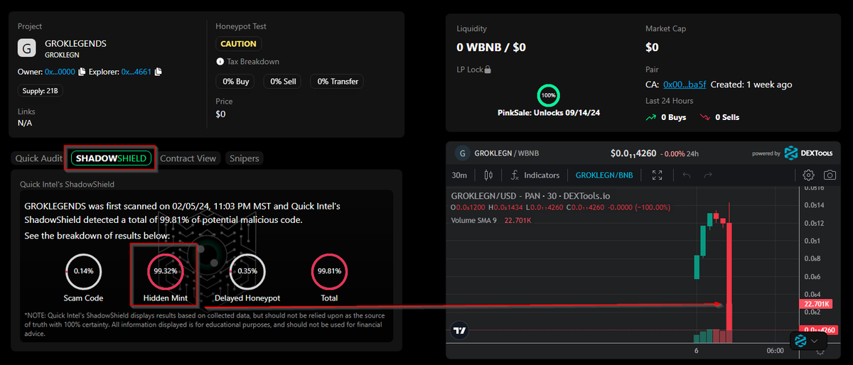 quickintel_ai's tweet photo. Let's explore how being partners of @googlecloud helps our users leverage #ShadowShield to stay safe in #Web3 !
#QuickIntel uses ML curated from very specific data collected over 2 years.
Vertex AI + Quick Intel = ShadowShield
All Access users get an easy to read AI forecast! https://t.co/QlpU8LXDef