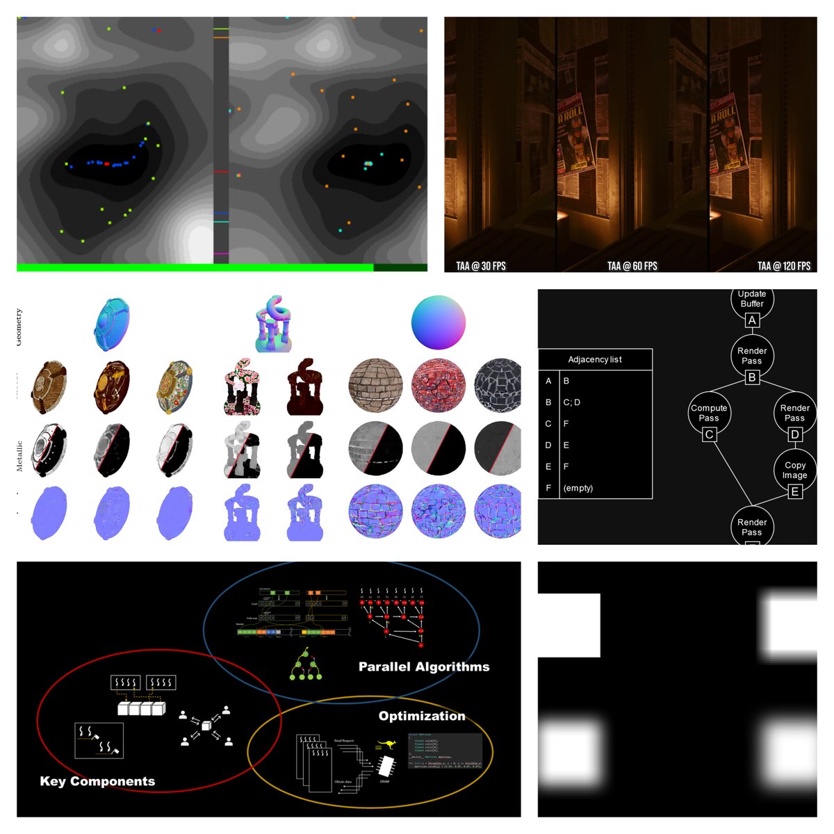 Graphics Programming weekly - Issue 327 - February 18th, 2024 jendrikillner.com/post/graphics-…