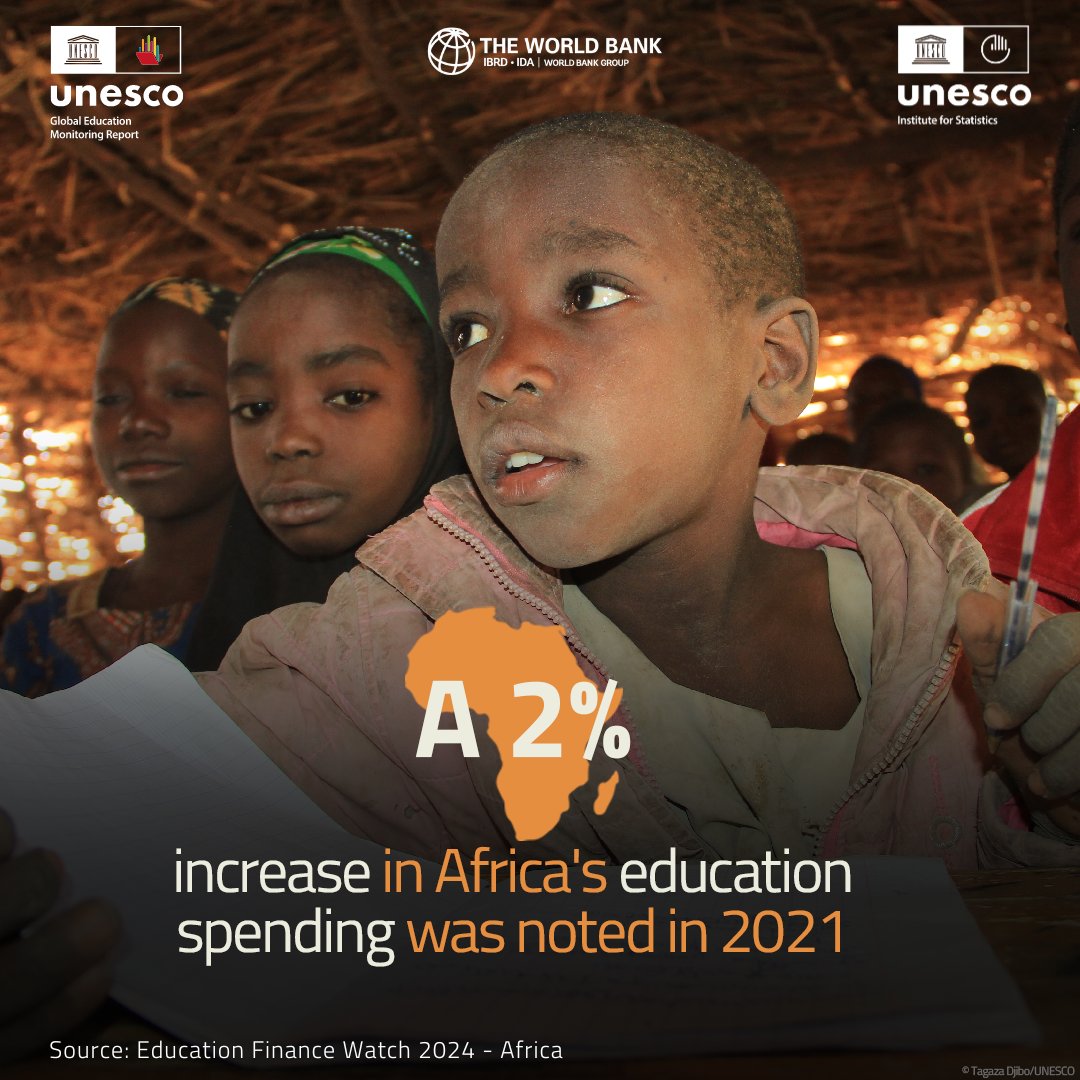 African education spending rose by 2% in 2021, driven by increased government investment. It showcases the region's dedication to education. But with spending still below the recommended 4% of GDP, there's more work to be done. Learn more: wrld.bg/fjsq50QFbfO #FundEducation