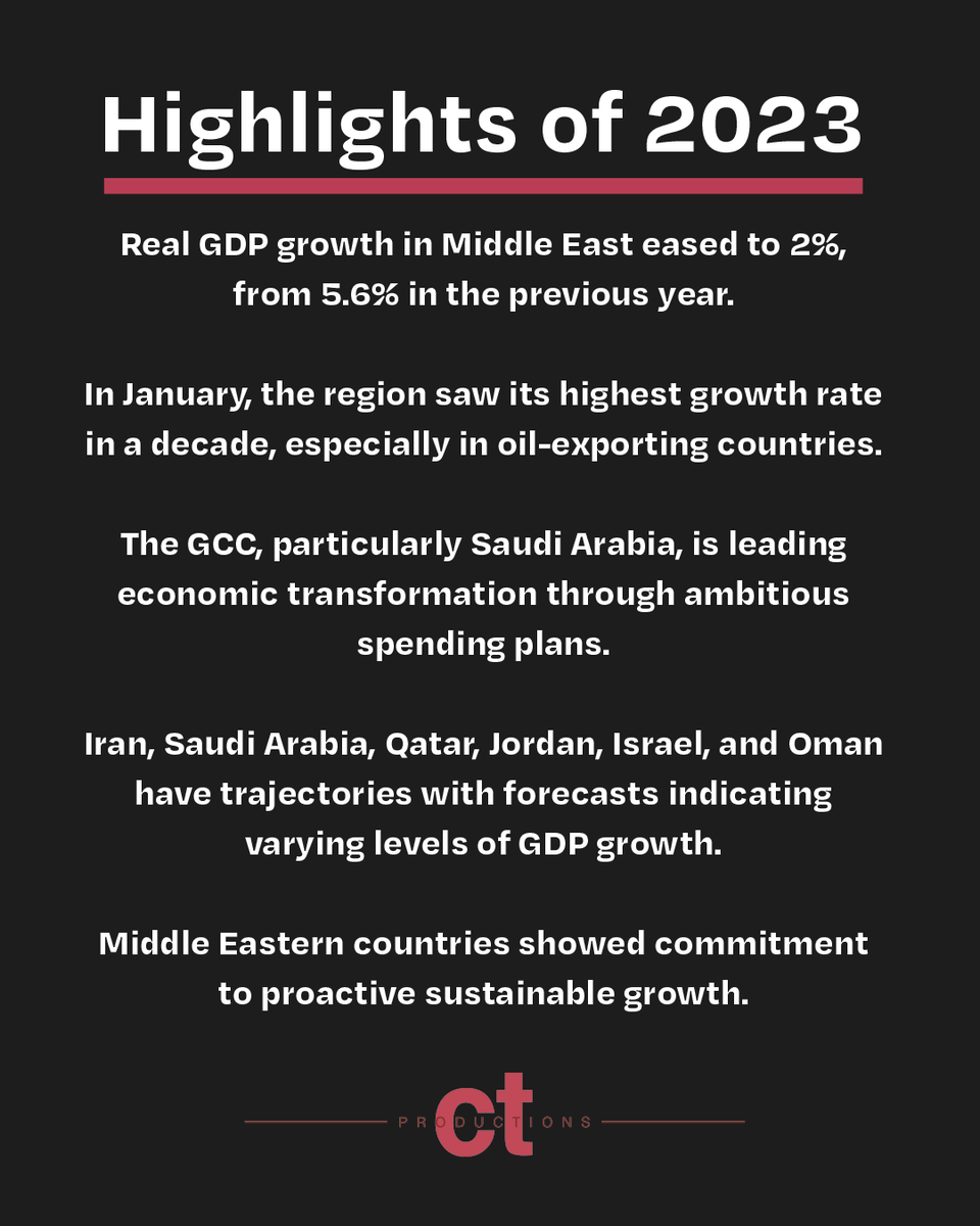 CTProductionsco's tweet photo. In 2023, despite facing global uncertainties and regional challenges, the Middle East showed resilience and commitment to sustainable growth.

We cannot wait to see the growth, innovation and sustainability plans the Middle East comes up with in 2024!

#createthepower https://t.co/Zvy9AIbIaW