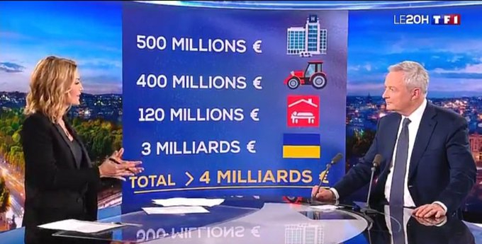 MeaCulpaaa's tweet photo. Un truc que je ne comprends pas, c'est comment un pays en récession et surendetté arrive à trouver autant de milliards pour aider un autre pays...
C'est une vraie interrogation...😬 https://t.co/KZcrYEF8wm