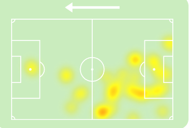 Kafi_Scouting's tweet photo. Rafa Marín (21) 🇪🇸 vs Betis
✅Despejes en línea de gol: 1
✅Despejes: 4
✅Intercepciones: 2
✅Entradas: 1
✅Disparos Bloqueados: 1
✅Duelos en el suelo: 1/2
✅Duelos aéreos: 0/0
✅Toques: 37
✅Pases: 18/24 (75%)
✅Balones en largo: 2/5
✅Mapa de calor: https://t.co/VKtCOyeAR8