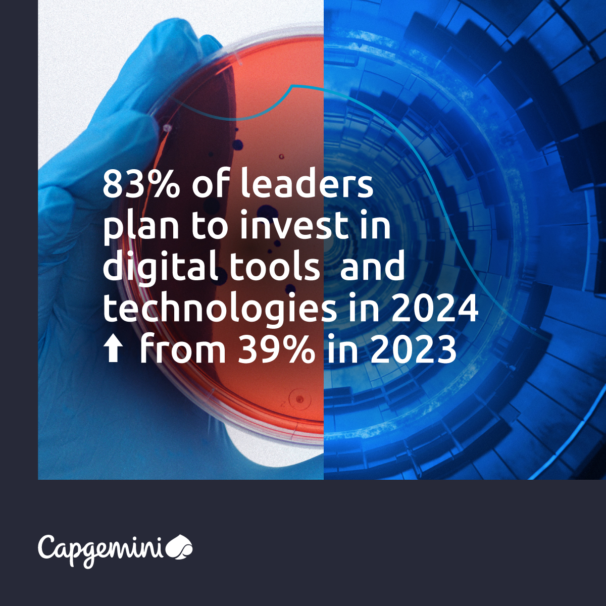 Our recent report revealed that 83% of business leaders plan to increase investments in #DigitalTools and technologies in 2024, vis-à-vis only 39% last year. Let's see what is in store for the coming year: bit.ly/48T4i2X #WEF24 #IntelligentIndustry