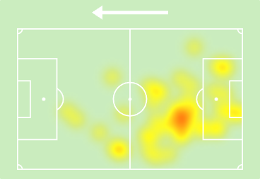 Kafi_Scouting's tweet photo. Dean Huijsen (18) 🇳🇱🇪🇸 vs Frosinone
✅45 minutos
✅1 gol
✅Despejes: 3
✅Intercepciones: 1
✅Entradas: 1
✅Duelos en el suelo: 2/3
✅Duelos aéreos: 1/2
✅Toques: 42
✅Pases: 26/32 (81%)
✅Regates: 1/1
✅Mapa de calor: https://t.co/hK7aI38GEf