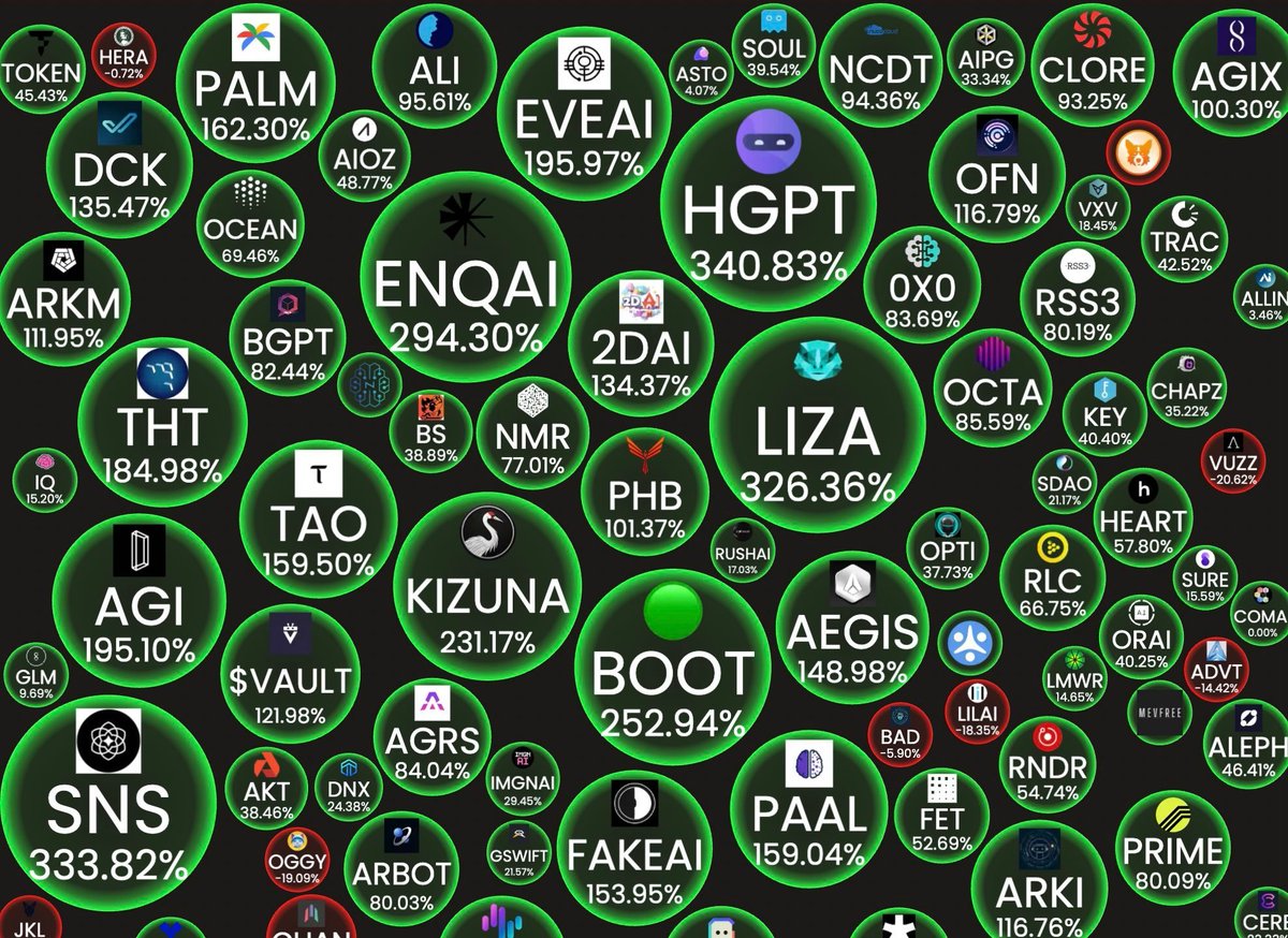 #T2T2 SOOOOON🚀
Trade on <a href="/T2T2_official/">T2T2.com</a> 
#AI #GameFi #PAAL ...