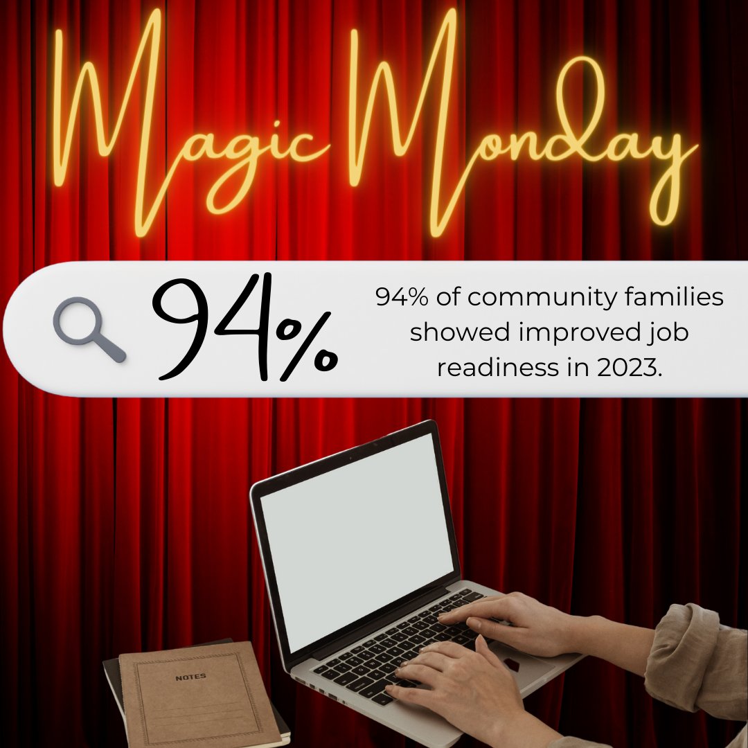 It's #MagicMonday! In 2023, 94% of families through Florence Crittenton's community program showed improved job readiness.

Join us on April 11th to hear from one of our community families about how FCP has made an impact on their lives. Go to florencecrittentonsc.org/a-magical-even….