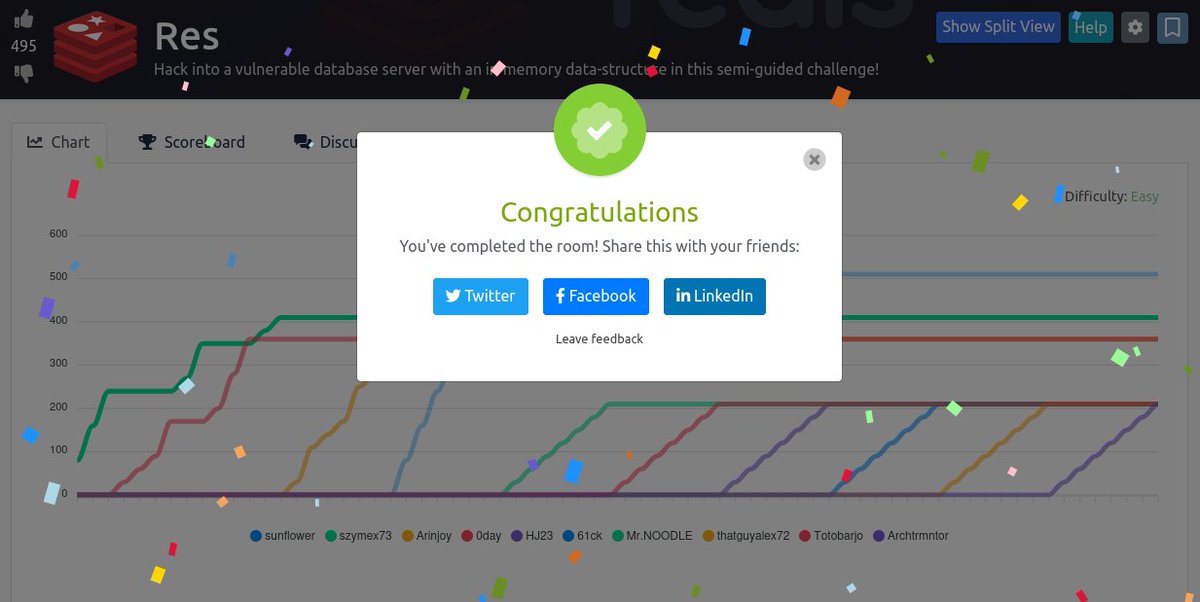 Archtrmntor's tweet image. Res - I have just completed this room!..learn about how to connect and communicate with redis database with  rides-cli tool....room is very easy..

@hacktricks_live helps a lot ..

tryhackme.com/room/res #tryhackme #SGBD #enumetarion #rce #cracking #res via @realtryhackme