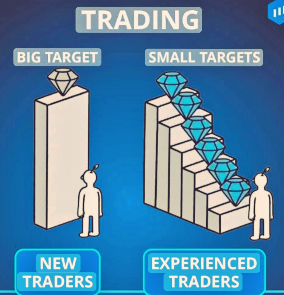 Vipster007's tweet photo. #jagomohanpyare | Market mein sabse jyada chota trader hi rota hai jo choti capital se har din umeed rakhta hai ki 2 ka 5 aur 5 ka 50 ho jaye aur iske liye risk bhi bada le leta hai.

Thik isi ke ulta bade traders croro se trading karte hai magar ekdum choti risk pe khelte hai. https://t.co/rEXNBcWxR0