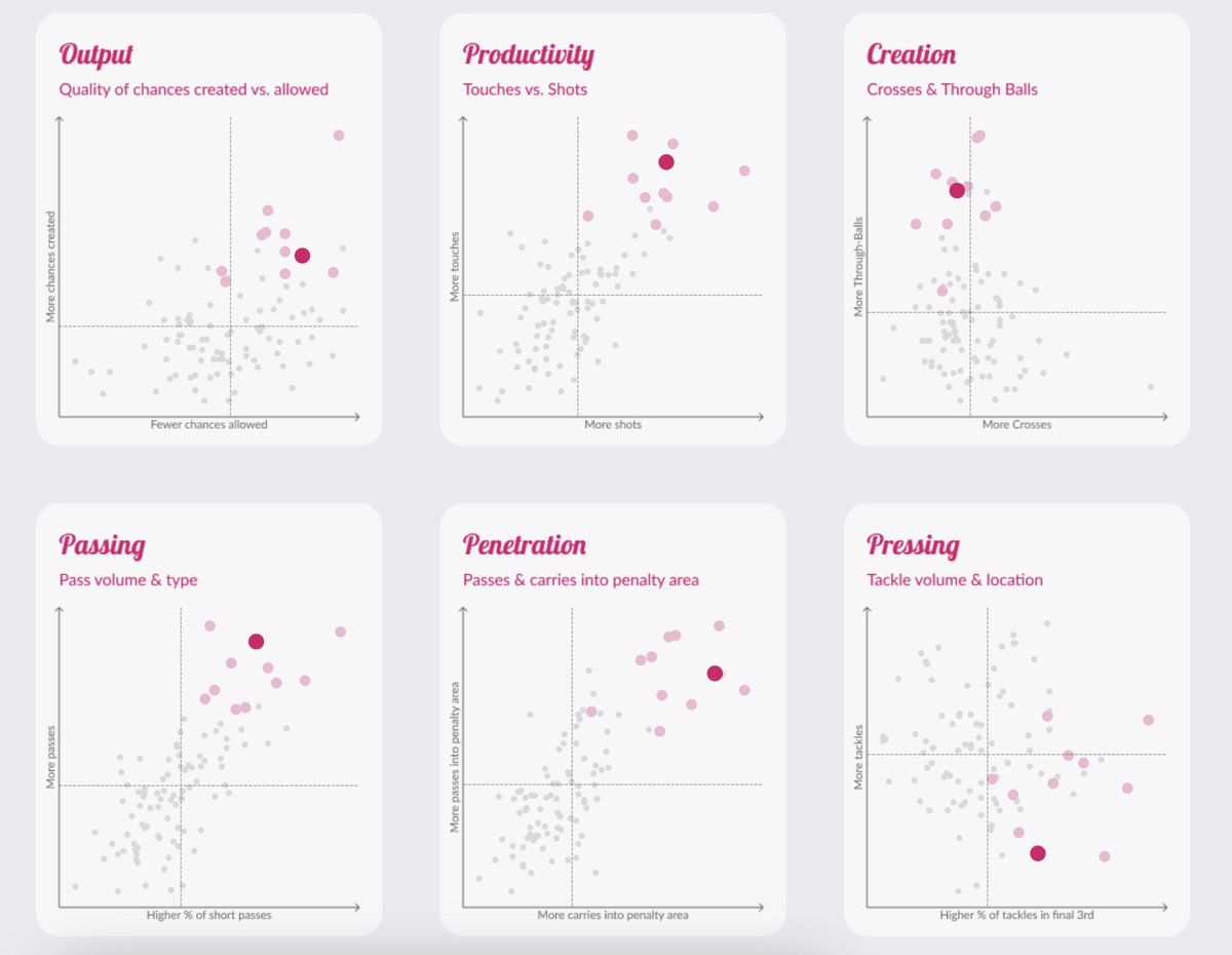Tableau Public tweet media