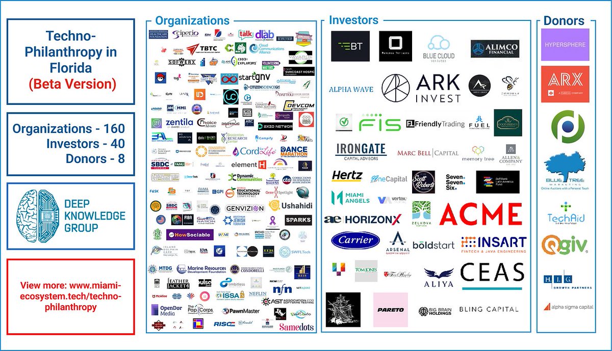 Deep Knowledge Philanthropy (@DeepTech_org) / Posts / X