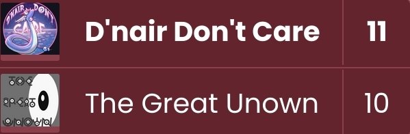 This week, the team braved Niantic breaking their game (again), an extended week, and 3-0s from almost all match ups! GGs to the amazing talent trainers on The Great Unown. We want to wish the best of luck the rest of the way!

#PokemonGO
#BattleFrontier