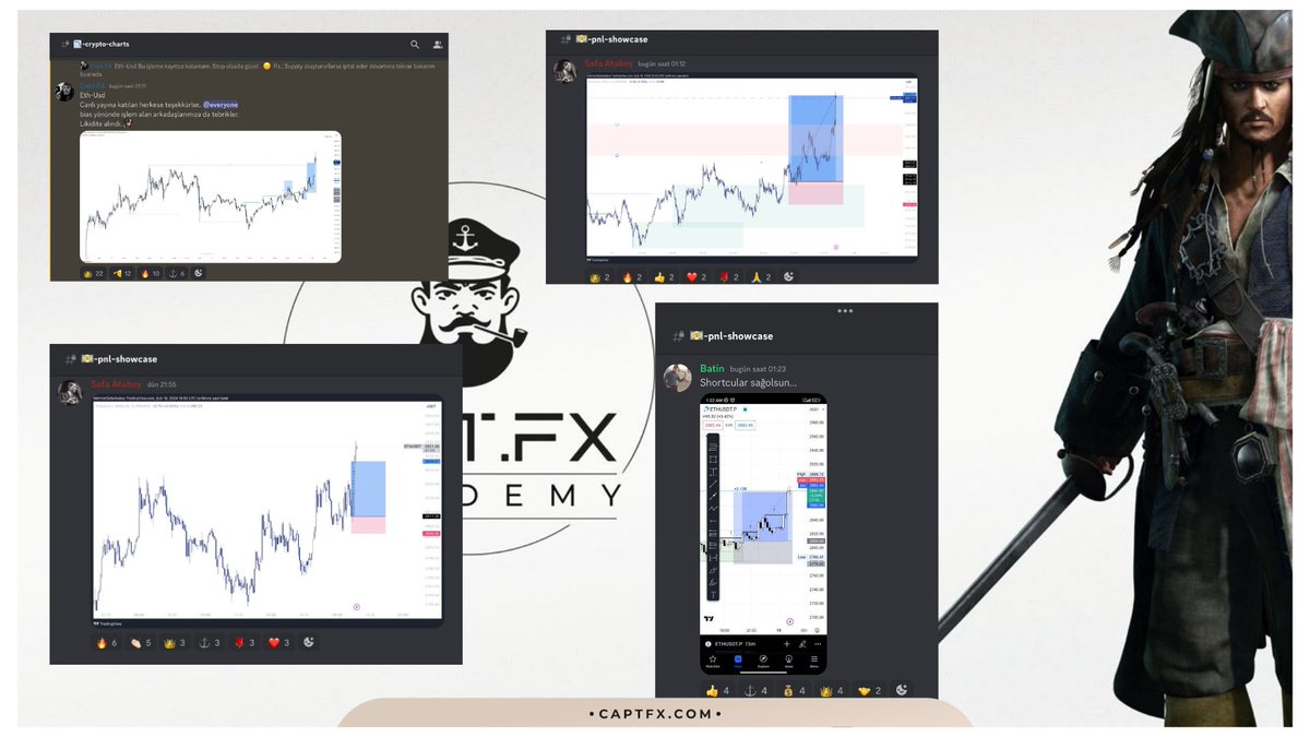 CaptFX Academy tweet media