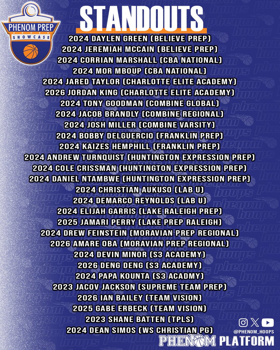 Phenom Hoop Report (@phenom_hoops) on Twitter photo Check out our standouts from the #PhenomPrepShowcase #PhenomHoops
<a href="/BelievePrep/">Believe Prep Academy</a>
<a href="/cba_hoops/">CBA hoops HS & PG</a>
<a href="/charlotte_elite/">Charlotte Elite Academy (CEA)</a>
<a href="/CombineMbb/">Combine Men's Basketball</a>
<a href="/Franklinprep_/">Franklin Prep Academy/Post Grad</a>
<a href="/HuntingtonPrep/">Huntington Expression Prep</a>
<a href="/LabUnivPrep/">LABCITY UNIVERSITY PREP HS</a>
<a href="/Lakeraleighprep/">Lake Raleigh Prep Academy</a>
<a href="/prep_moravian/">Moravian Prep PG - Regional</a>
<a href="/S3panthers/">S3 Academy</a>
@stpmbb
<a href="/TPLS_LionsBoys/">TPLS Christian Academy Boys</a>
<a href="/wschristian_mbb/">Winston Salem Christian Men's Basketball</a> Check out our standouts from the #PhenomPrepShowcase #PhenomHoops
<a href="/BelievePrep/">Believe Prep Academy</a>
<a href="/cba_hoops/">CBA hoops HS & PG</a>
<a href="/charlotte_elite/">Charlotte Elite Academy (CEA)</a>
<a href="/CombineMbb/">Combine Men's Basketball</a>
<a href="/Franklinprep_/">Franklin Prep Academy/Post Grad</a>
<a href="/HuntingtonPrep/">Huntington Expression Prep</a>
<a href="/LabUnivPrep/">LABCITY UNIVERSITY PREP HS</a>
<a href="/Lakeraleighprep/">Lake Raleigh Prep Academy</a>
<a href="/prep_moravian/">Moravian Prep PG - Regional</a>
<a href="/S3panthers/">S3 Academy</a>
@stpmbb
<a href="/TPLS_LionsBoys/">TPLS Christian Academy Boys</a>
<a href="/wschristian_mbb/">Winston Salem Christian Men's Basketball</a>