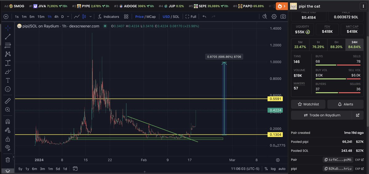 YO MY $PIPI IS AT MAXIMUM HARDNESS