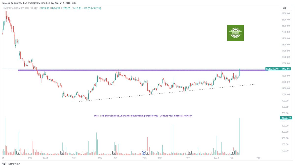 Ramesh_views's tweet image. #StockToWatch #Rchart

#Kitex
#PNC
#AWL 
#FairchemOrganics

Share your picks for tomorrow ?

Trade as per ur setup/Risk. 

#BreakoutStock #BreakoutSoon stocks

#Like #RT #Follow for charts daily

Disc: No Buy/Sell Reco. Chart for edu. purpose

@Stocktwit_IN