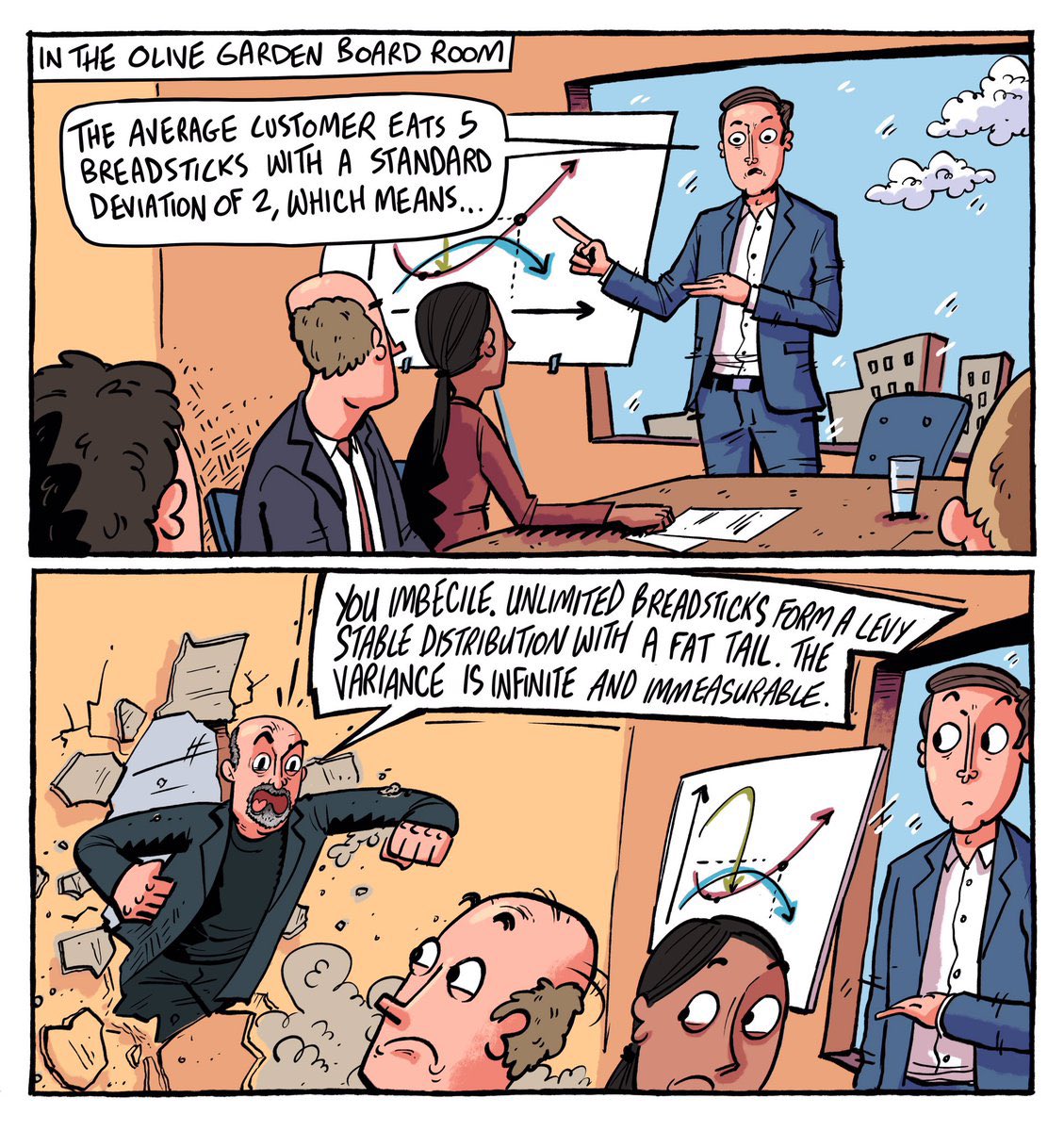 they should have listened to Nassim Taleb.