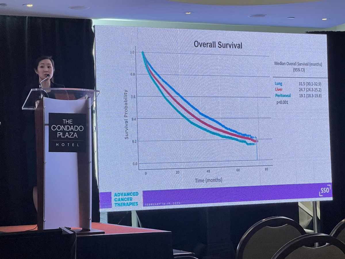 With the most abstracts accepted from a single presenter at #ACT2024, 1st year @UCIrvineSurgery @SocSurgOnc Fellow @AmyLiMD, closes out the meeting sharing predictors of noncompliance to adjuvant 💊 for stage 3 CRC and outcomes in mCRC patients with isolated metastatic tropism