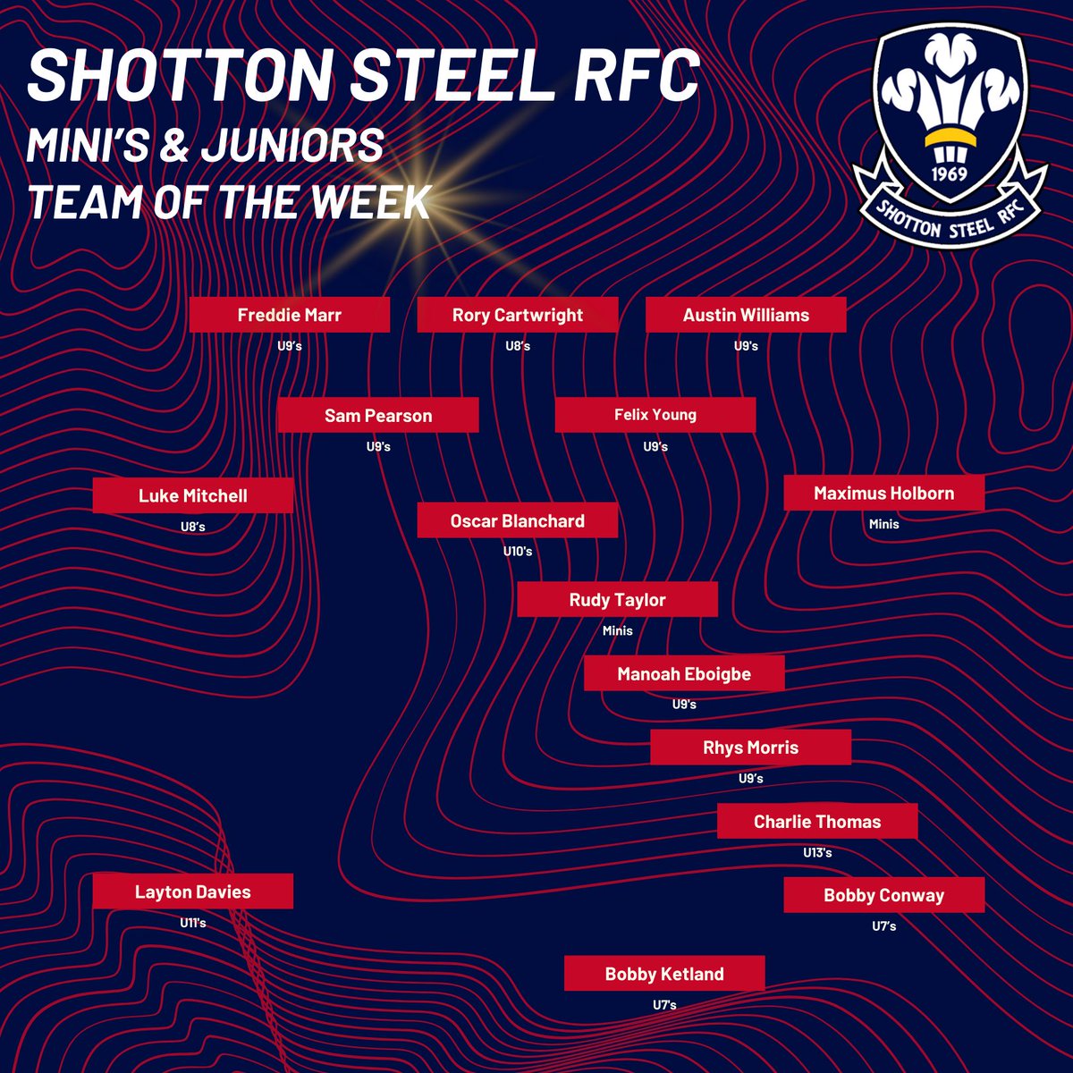 🏉 TEAM OF THE WEEK 🏉 

🌟 Here is our #teamoftheweek this week, a great days #rugby in Rhos and loads of hard work in #training for our #minisrugby 🌟

#Congratulations to all our players 👏🏻