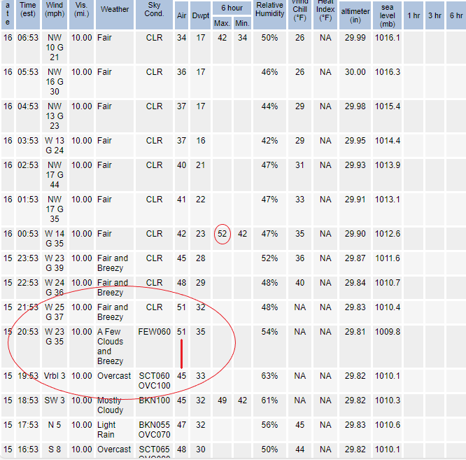 JimWindweather's tweet image. The 1st 12 Feb days at KMRB had 7 &amp;gt; 50 degrees. Two 66 days. +8.0 avg. Last six? One 50 day because of fluke evening wind change. Compresses down the mountain. KIAD (Dulles) shows this also. Last 6-day avg? -.8. Snowed 13th and 17th (Coldest Feb day) #Natgas #SSPWIndex #waves