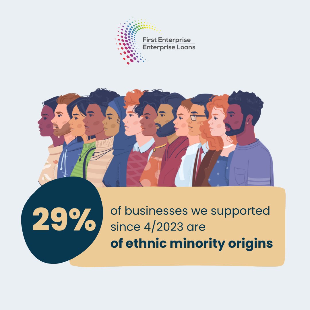 We are proud to announce that 29% of the small businesses we have supported with funding since April 2023 are founded and owned by people of ethnic minority origins. To apply for a business loan to start or grow your business, fill in your enquiries here: first-enterprise.co.uk/business-loans/