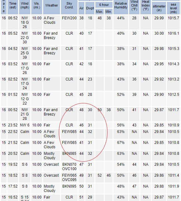 JimWindweather's tweet image. The 1st 12 Feb days at KMRB had 7 &amp;gt; 50 degrees. Two 66 days. +8.0 avg. Last six? One 50 day because of fluke evening wind change. Compresses down the mountain. KIAD (Dulles) shows this also. Last 6-day avg? -.8. Snowed 13th and 17th (Coldest Feb day) #Natgas #SSPWIndex #waves