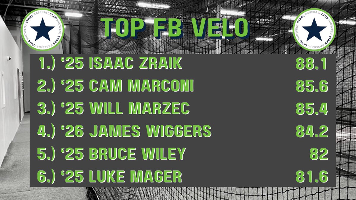 2024 Scout Day FB Velo Leaderboard 🔥