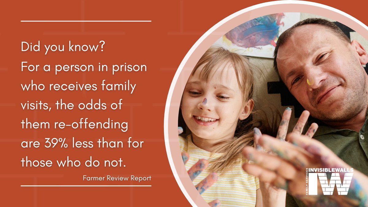Did you know?  

Lord Farmer's report 'The Importance of Strengthening Prisoners' Family Ties to Prevent Reoffending and Reduce Intergenerational Crime' states that people in prison are 39% less likely to re-offend if they receive family visits.