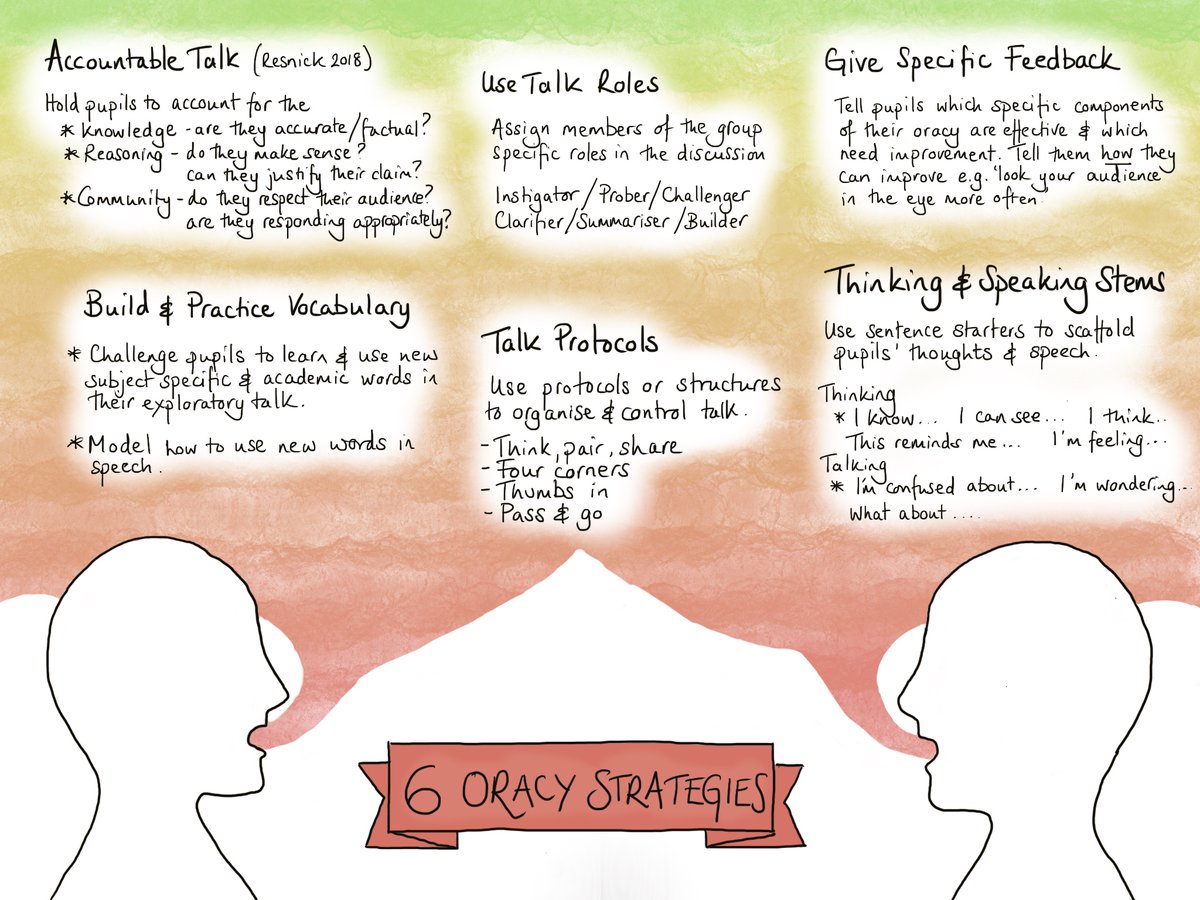 6 oracy strategies to improve pupils use of language in your classroom. We specialise in professional learning that uses research to have an impact. Find out more impact.wales