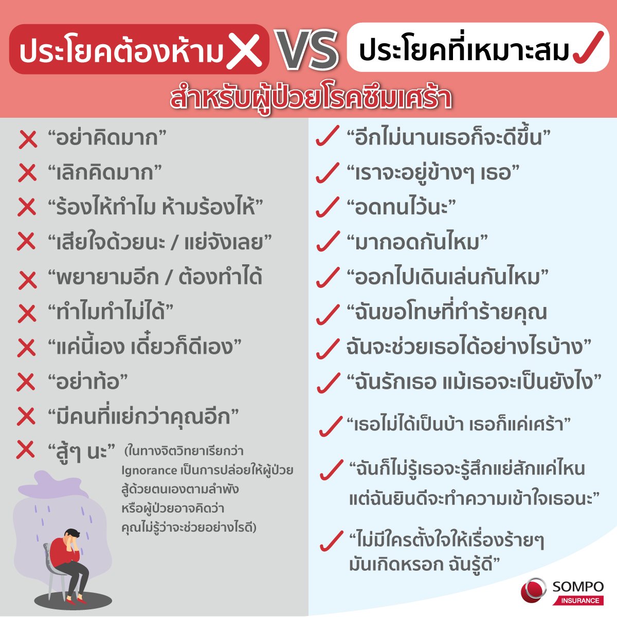 ทุกคนจะพูดอะไรกับคนที่เป็นซึมเศร้าต้องระวังด้วยนะ คำว่าสู้ๆที่เรามักพูดให้กำลังใจกัน พูดกับเค้าไม่ได้เพราะมันยิ่งไปช้ำเติมให้เค้ารู้สึกอดทนสู้ไปคนเดียว 
#ไอซ์ปรีชญา
