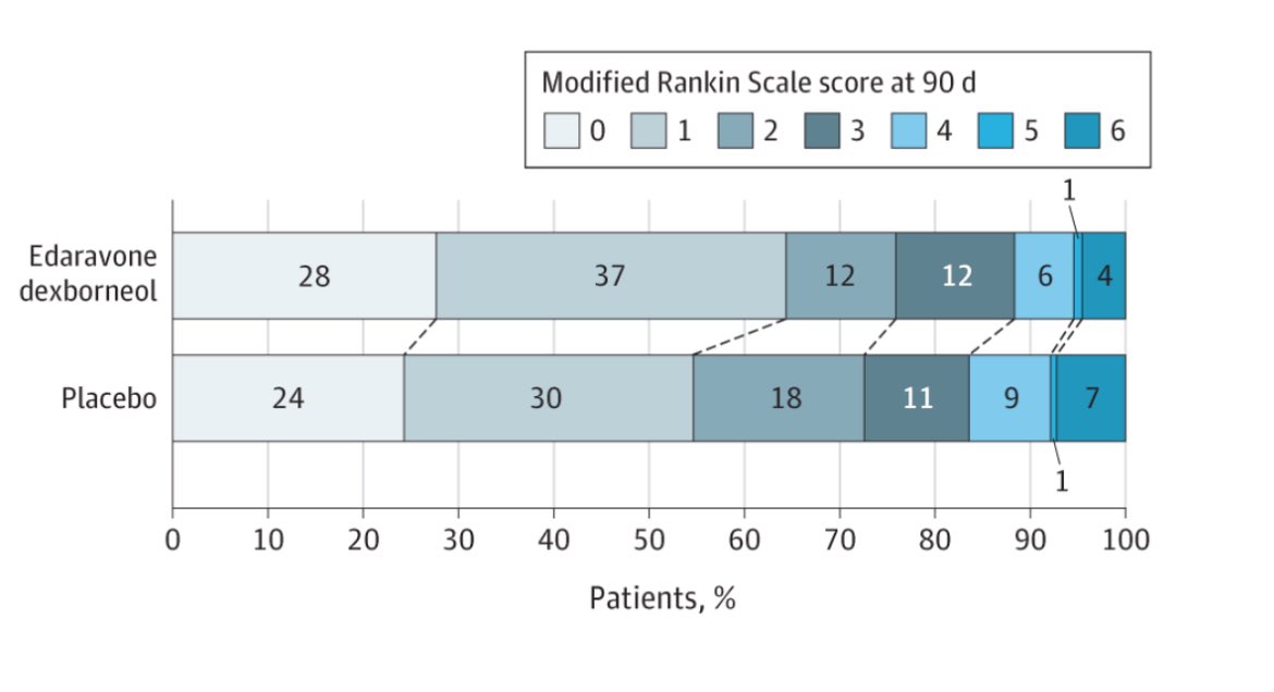 Sublingual Edaravone Dexborneol in Acute Ischemic Stroke jamanetwork.com/journals/jaman…