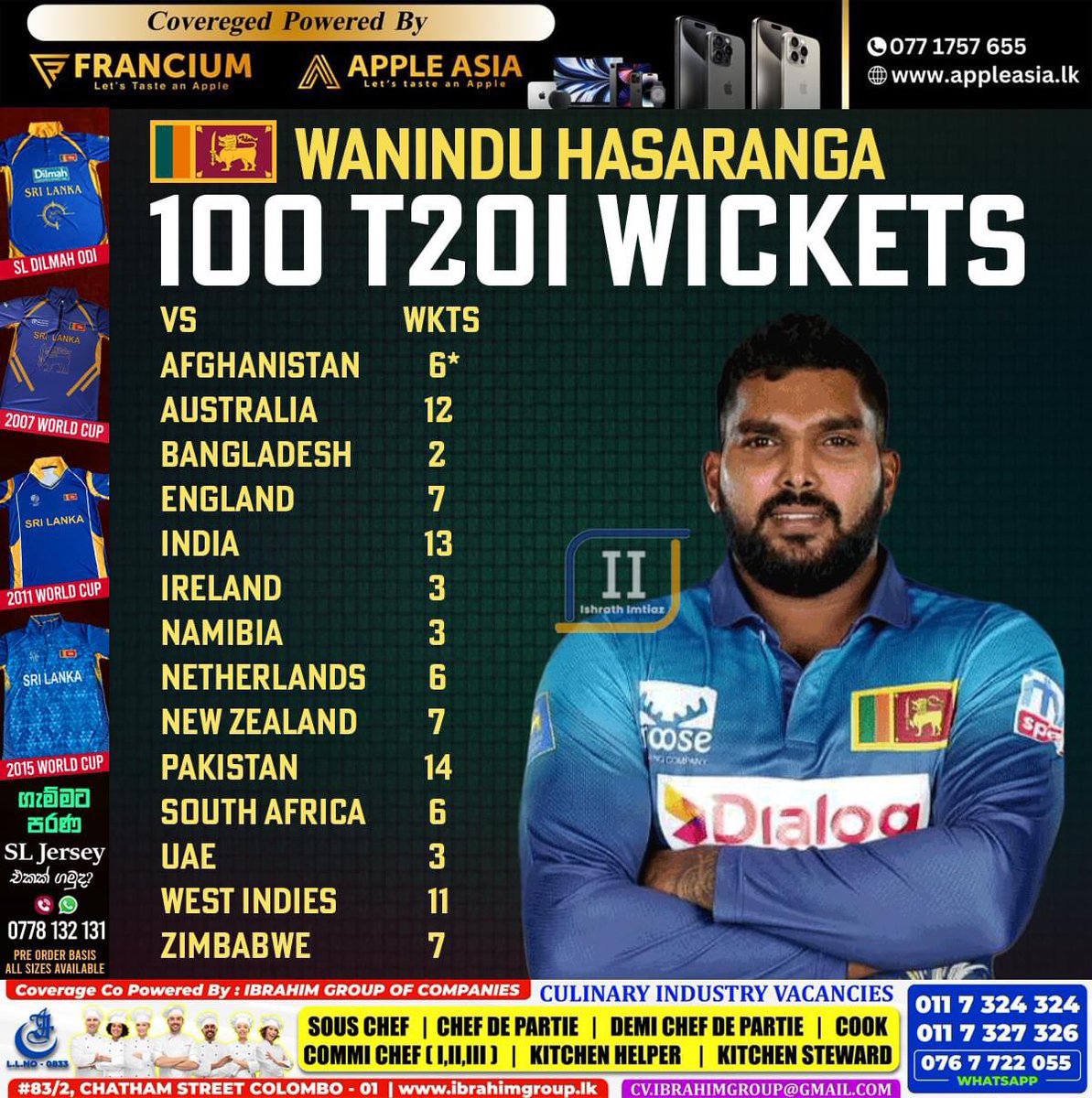 Wanindu Hasaranga's 100 T20I wickets vs different opponents.

#SLvsAFG #SLvAFG
