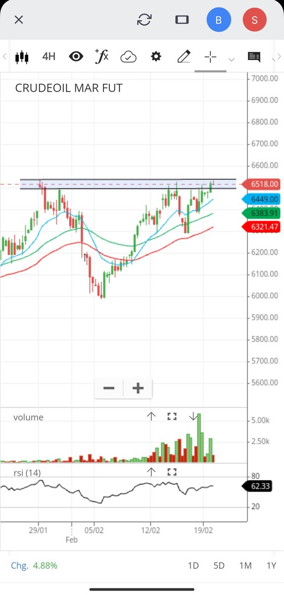 HelpinghandSgfa's tweet photo. #Crude breakout or pullback to support again?  My view stay long with sl below 6300. #stockmarket #trading #learning. https://t.co/7sycKc0Fxg